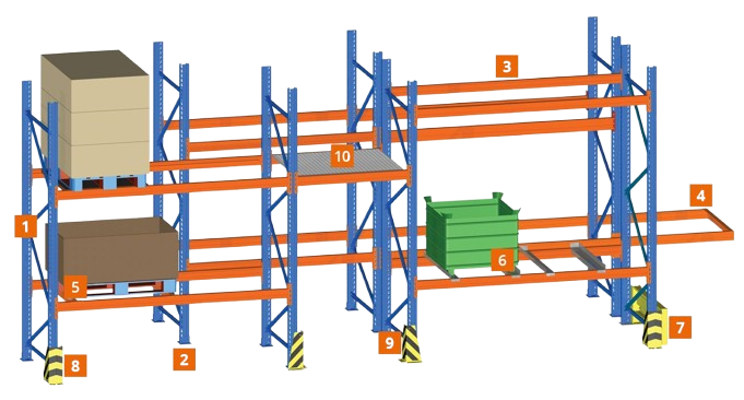 Pallet racking